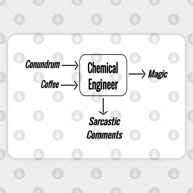 Chemical engineering magic Magnet by D&S Designs